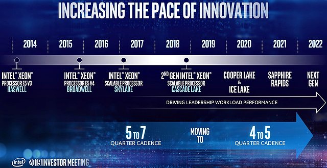 Intel Server-Prozessoren Roadmap 2014-2022