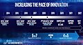 Intel Server-Prozessoren Roadmap 2014-2022