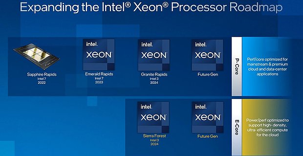 Intel Server-Prozessoren Roadmap 2022-2024