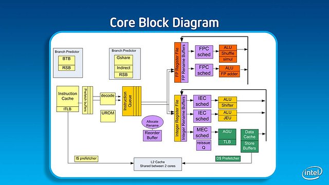 Intel Silvermont Technical Overview - Slide 07