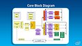 Intel Silvermont Technical Overview - Slide 07
