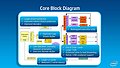 Intel Silvermont Technical Overview - Slide 08