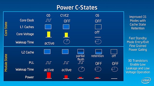 Intel Silvermont Technical Overview - Slide 17