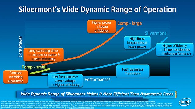 Intel Silvermont Technical Overview - Slide 18
