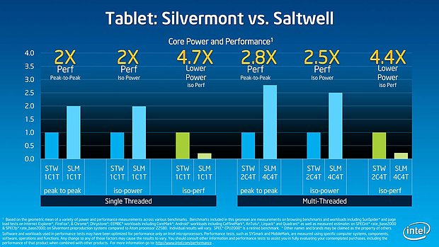 Intel Silvermont Technical Overview - Slide 20