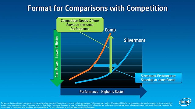 Intel Silvermont Technical Overview - Slide 21