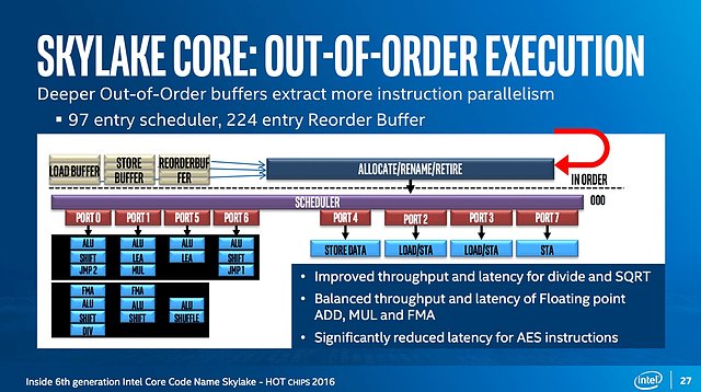 Intel Skylake Architektur (3)