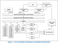 Intel Skylake-Architektur Blockschalt-Diagramm