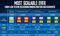 Intel Skylake Modell-Serien