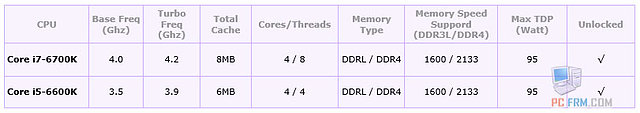 Intel Skylake Modell-Spezifikationen