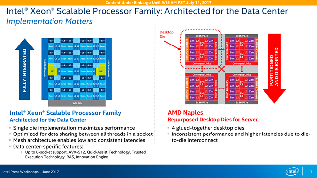 Intel Skylake-SP Präsentation (Slide 07)