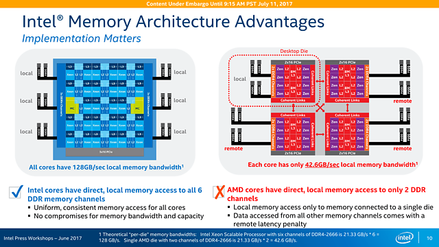 Intel Skylake-SP Präsentation (Slide 10)