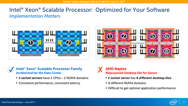 Intel Skylake-SP Präsentation (Slide 11)