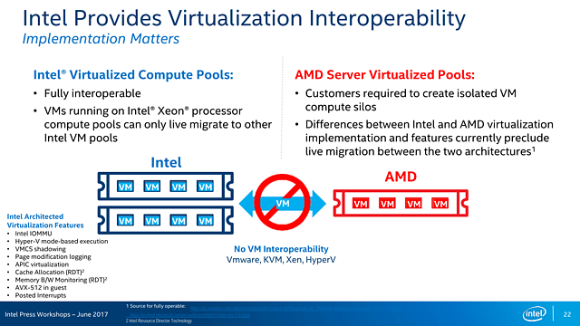 Intel Skylake-SP Präsentation (Slide 22)