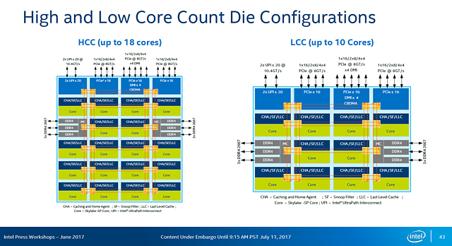 Intel Skylake-SP/-X MCC- und LCC-Die