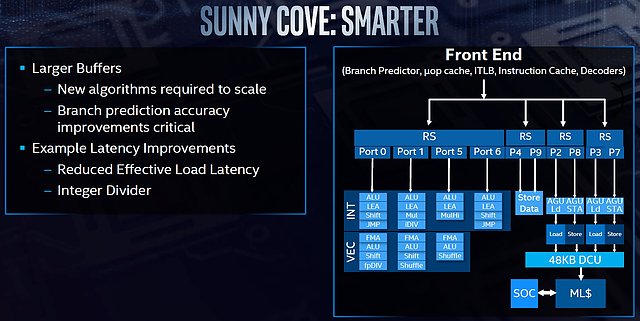 Intel "Sunny Cove" Architektur (4)