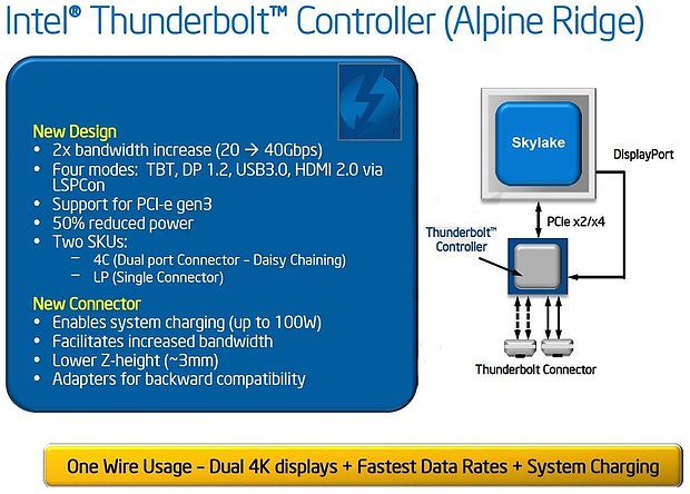 Intel Thunderbolt III "Alpine Ridge"