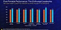 Intel Tiger Lake-H Benchmarks