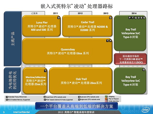 Intel Valleyview-Präsentation (Slide 09)