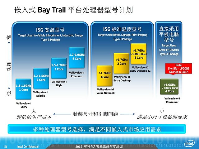 Intel Valleyview-Präsentation (Slide 13)