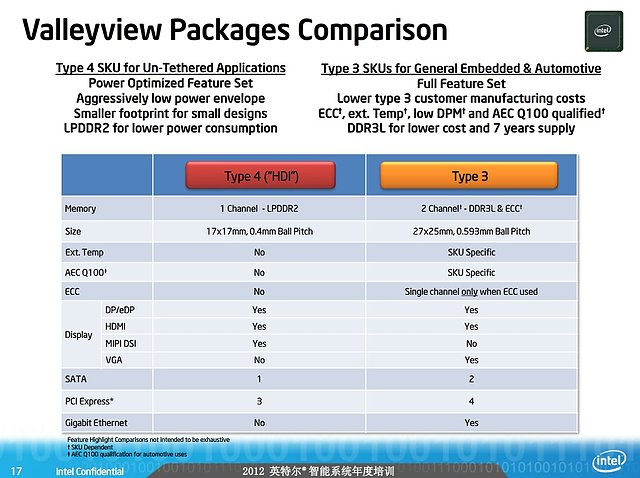 Intel Valleyview-Präsentation (Slide 17)