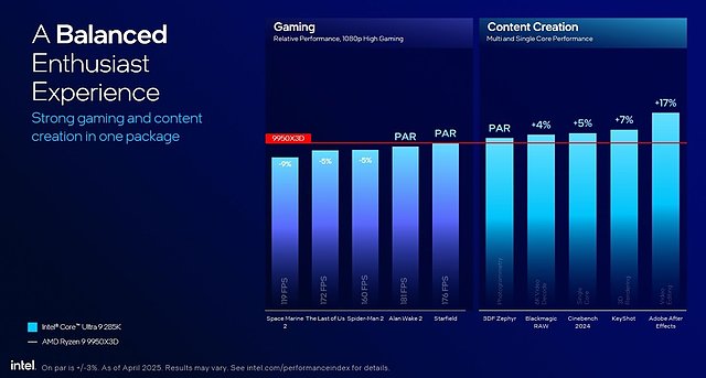 Intel-Vergleich Core Ultra 9 285K vs Ryzen 9 9950X3D