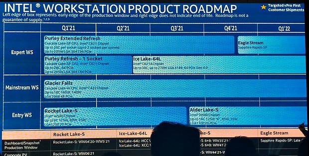 Intel Workstation-Prozessoren Roadmap 2021-2022