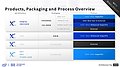 Intel Xe: Packaging & Fertigung