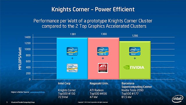 Intel Xeon Phi Präsentation (Slide05)