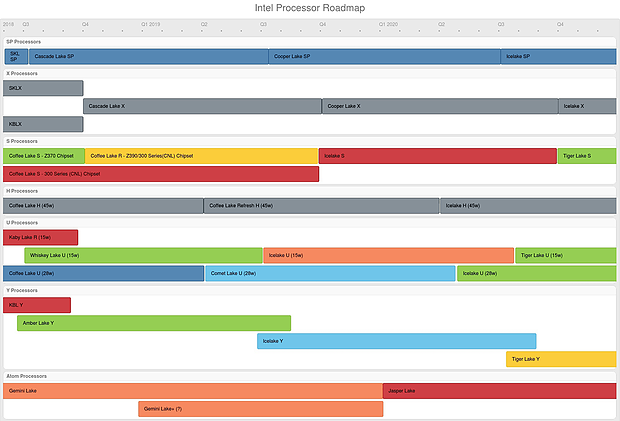 Intel (inoffizielle) Prozessoren-Roadmap 2018-2020