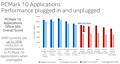 Intel vs. AMD Performance-Differenz im Batterie-Betrieb