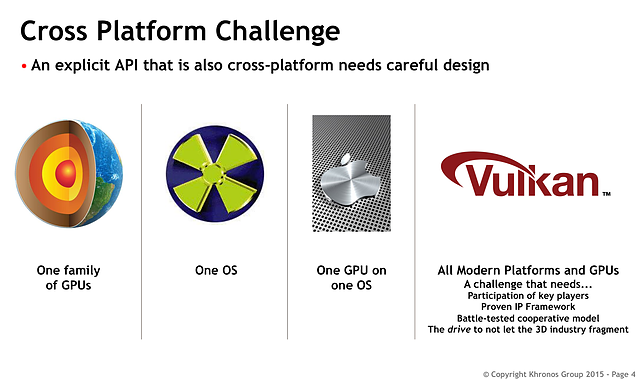 Khronos Group "Vulkan" Präsentation (Slide 4)