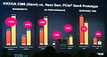 Kioxia PCI Express 5.0 SSD Prototyp-Benchmarks