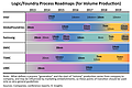 Logic/Foundry Process Roadmap 2013-2019