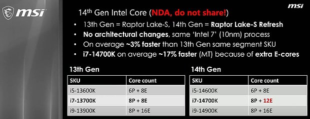 MSI-Leak zum Raptor Lake Refresh