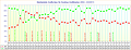 Marktanteile Grafikchips für Desktop-Grafikkarten 2002 – Q3/2013