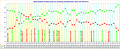 Marktanteile Grafikchips für Desktop-Grafikkarten 2002 bis Q4/2014