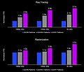 mögliche GeForce RTX 5090 Benchmarks (vs Radeon RX 7900 XTX & GeForce RTX 4090)