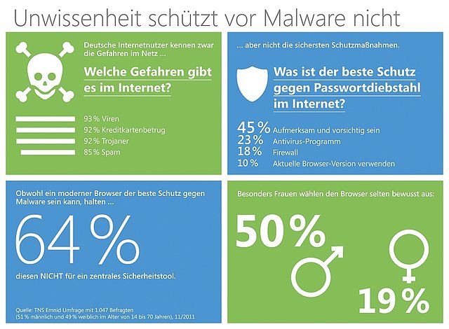 Phishingschutz-Umfrage von Microsoft