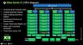 Microsoft Xbox Series X GPU-Blockdiagramm