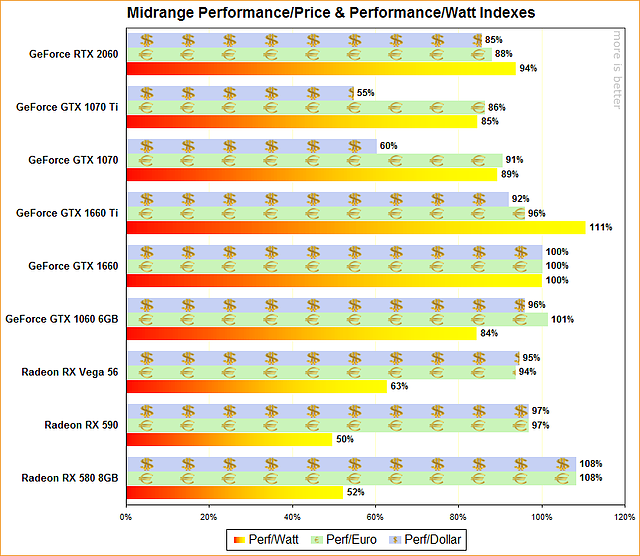 Midrange Performance/Price & Performance/Watt Indexes (March 2019)