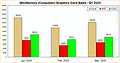 Mindfactory Grafikkarten-Verkäufe Q1/2020
