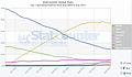 PC-Betriebssysteme 2008 bis 2013 (by StatsCounter)
