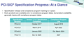 PCI Express Roadmap 2017-2027