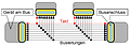 Schema paralleler Bus