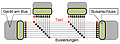 Schema paralleler Bus