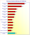 Performance-Überblick AMD Radeon HD 7000 Serie