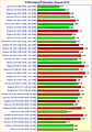 Grafikkarten Performance/Preis-Index (August 2012)