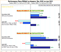 Performance-Rennen AMD RDNA2 vs. nVidia Ampere: Dezember 2020 zu Juni 2021