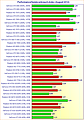 Grafikkarten Performance/Spieleverbrauch-Index (August 2012)